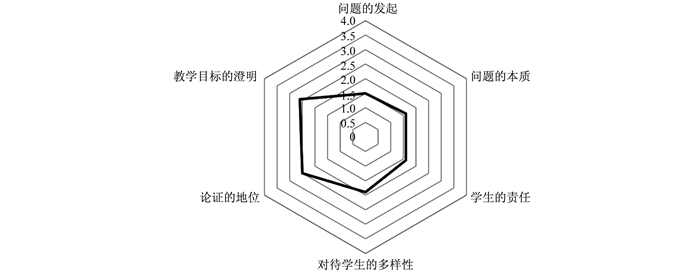 探究实施禁止读取的有效措施